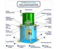 Гринлос Аква 4 Миди - фото 3