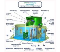 Гринлос Аэро 3 Пр низкий корпус - фото 2