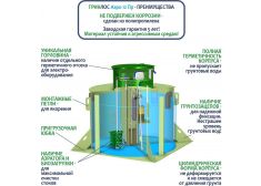 Гринлос Аэро 12 Пр